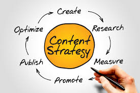 siklus content strategy